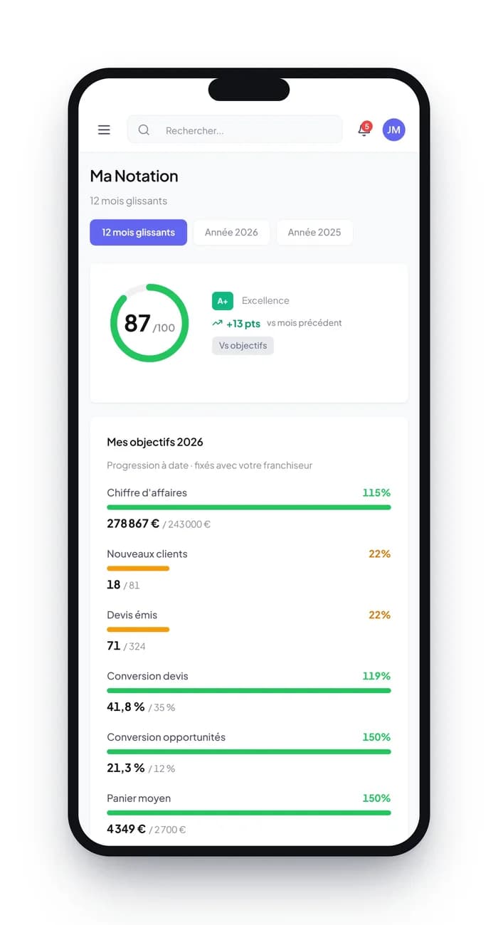 Application mobile Franchify : note de l'agence et objectifs annuels