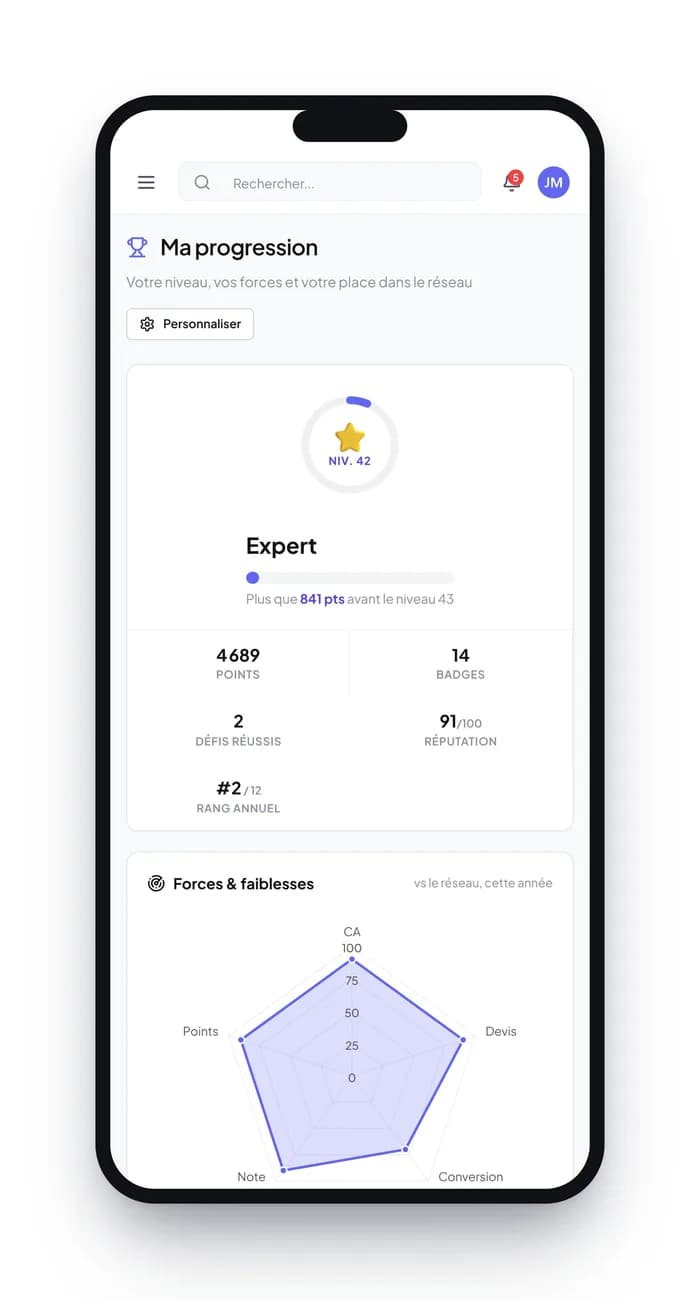 Application mobile Franchify : niveau, badges et forces d'une agence