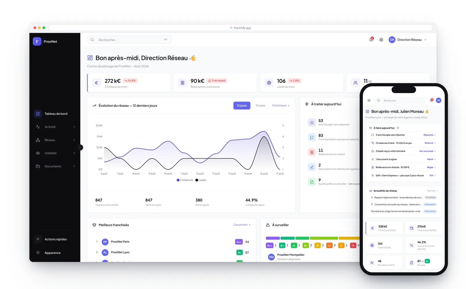 Tableau de bord Franchify : pilotage d'un réseau de franchise sur ordinateur et sur mobile