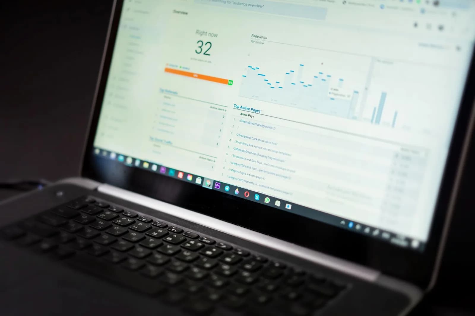 Analyse des tableaux de bord marketing